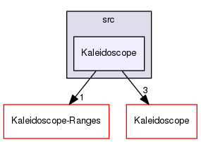 Kaleidoscope-Cycle/src/Kaleidoscope