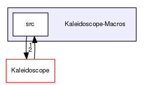 Kaleidoscope-Macros