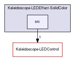 Kaleidoscope-LEDEffect-SolidColor/src