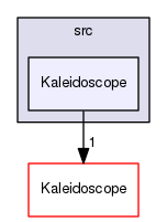 Kaleidoscope-IgnoranceIsBliss/src/Kaleidoscope