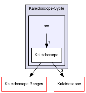 Kaleidoscope-Cycle/src
