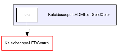 Kaleidoscope-LEDEffect-SolidColor