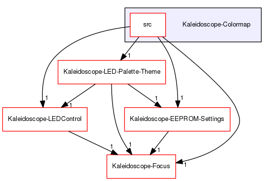 Kaleidoscope-Colormap