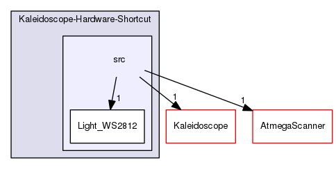 Kaleidoscope-Hardware-Shortcut/src