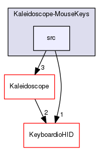 Kaleidoscope-MouseKeys/src