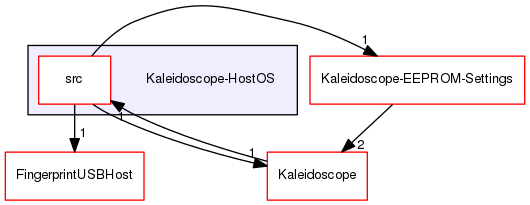 Kaleidoscope-HostOS
