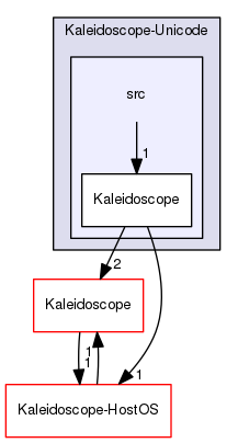 Kaleidoscope-Unicode/src