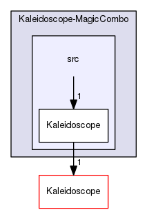 Kaleidoscope-MagicCombo/src