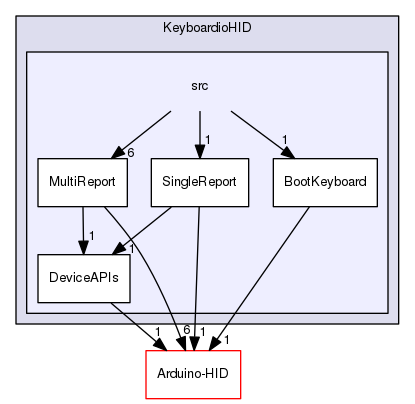 KeyboardioHID/src