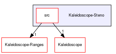 Kaleidoscope-Steno