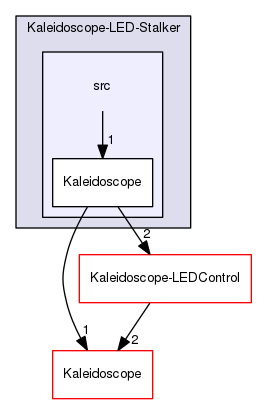 Kaleidoscope-LED-Stalker/src