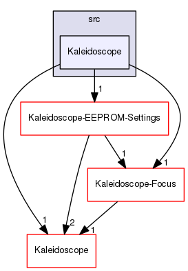 Kaleidoscope-TypingBreaks/src/Kaleidoscope