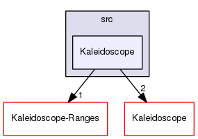 Kaleidoscope-Syster/src/Kaleidoscope