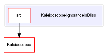 Kaleidoscope-IgnoranceIsBliss