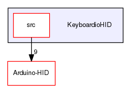 KeyboardioHID