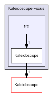 Kaleidoscope-Focus/src