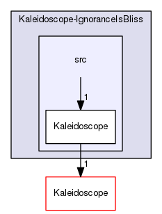 Kaleidoscope-IgnoranceIsBliss/src