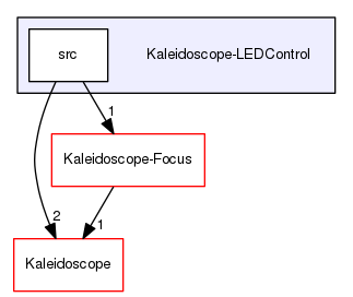 Kaleidoscope-LEDControl