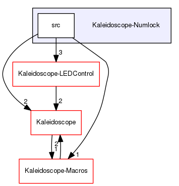 Kaleidoscope-Numlock