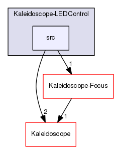 Kaleidoscope-LEDControl/src