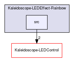 Kaleidoscope-LEDEffect-Rainbow/src