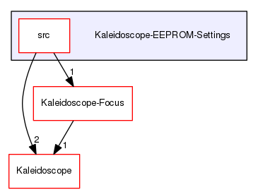 Kaleidoscope-EEPROM-Settings