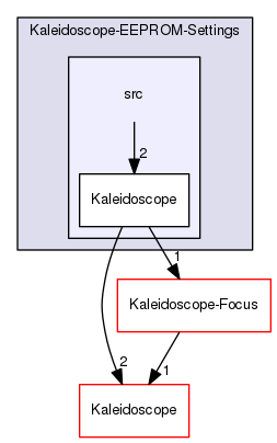 Kaleidoscope-EEPROM-Settings/src