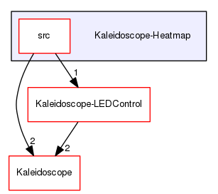 Kaleidoscope-Heatmap