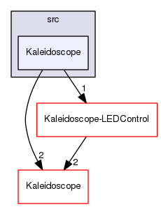 Kaleidoscope-Heatmap/src/Kaleidoscope