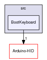 KeyboardioHID/src/BootKeyboard