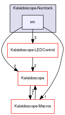 Kaleidoscope-Numlock/src