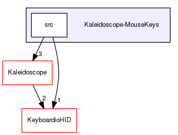 Kaleidoscope-MouseKeys