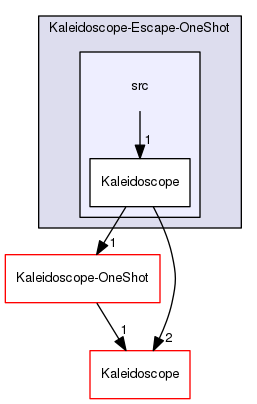 Kaleidoscope-Escape-OneShot/src