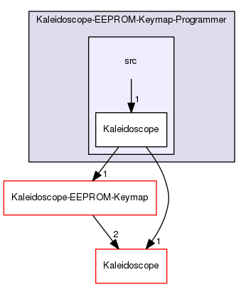 Kaleidoscope-EEPROM-Keymap-Programmer/src