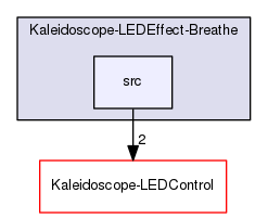 Kaleidoscope-LEDEffect-Breathe/src