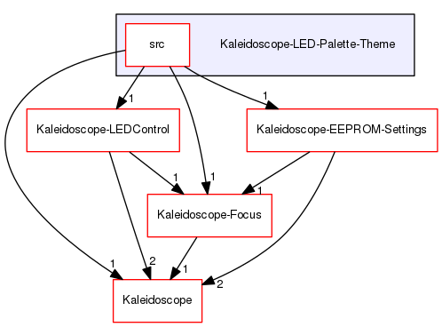 Kaleidoscope-LED-Palette-Theme