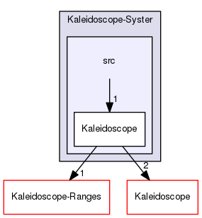 Kaleidoscope-Syster/src