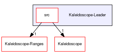 Kaleidoscope-Leader