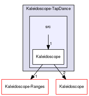 Kaleidoscope-TapDance/src