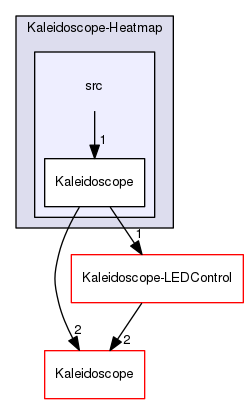 Kaleidoscope-Heatmap/src