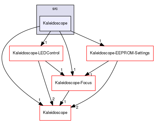 Kaleidoscope-LED-Palette-Theme/src/Kaleidoscope