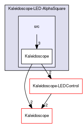 Kaleidoscope-LED-AlphaSquare/src