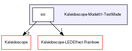 Kaleidoscope-Model01-TestMode