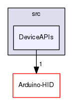 KeyboardioHID/src/DeviceAPIs