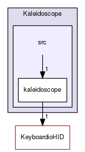 Kaleidoscope/src