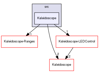 Kaleidoscope-LED-ActiveModColor/src/Kaleidoscope