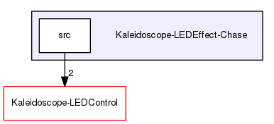 Kaleidoscope-LEDEffect-Chase