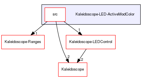 Kaleidoscope-LED-ActiveModColor