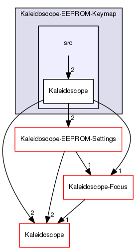 Kaleidoscope-EEPROM-Keymap/src