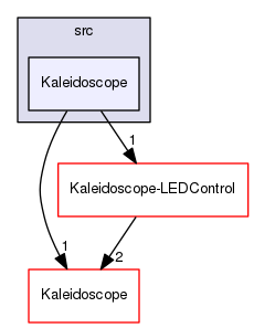 Kaleidoscope-LEDEffects/src/Kaleidoscope